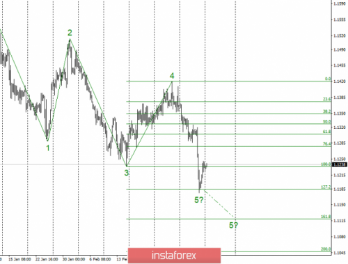 forex-wave-analysis-11-03-2019-1.png