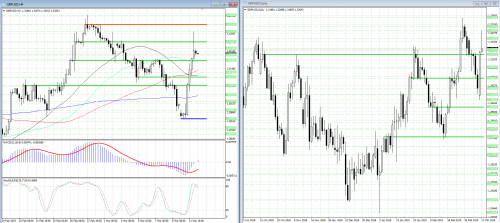 forex-analysis-gbpusd-12-03-2019.png