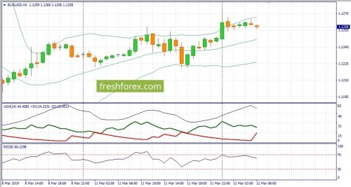 forex-fundamental-analysis-12-03-2019-1.jpg