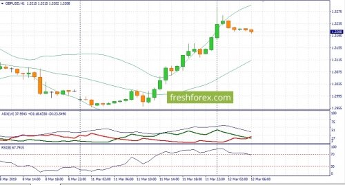 forex-fundamental-analysis-12-03-2019-2.jpg