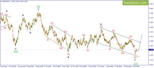 forex-wave-12-03-2019-1.png
