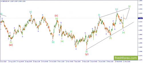 forex-wave-12-03-2019-2.png