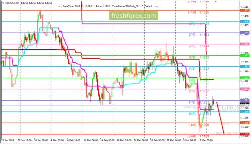 forex-trading-12-03-2019-1.png