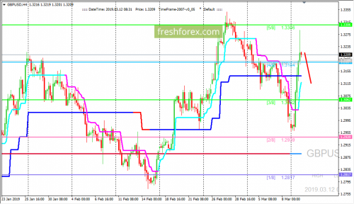 forex-trading-12-03-2019-2.png