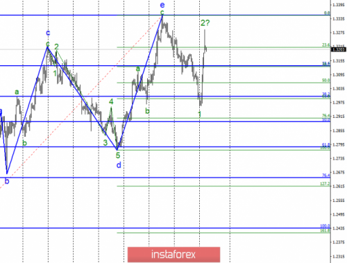 forex-wave-analysis-12-03-2019-2.png