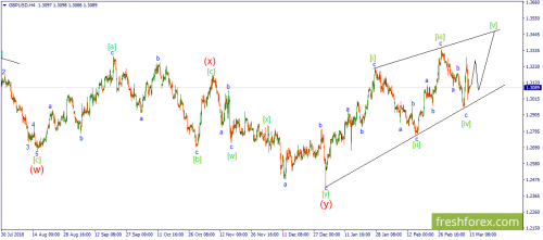 forex-wave-13-03-2019-2.png
