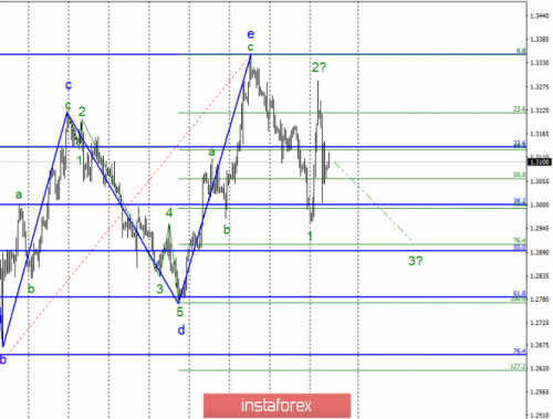 forex-wave-analysis-13-03-2019-2.png