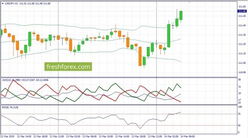 forex-fundamental-analysis-14-03-2019-3.jpg