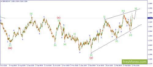 forex-wave-14-03-2019-2.png