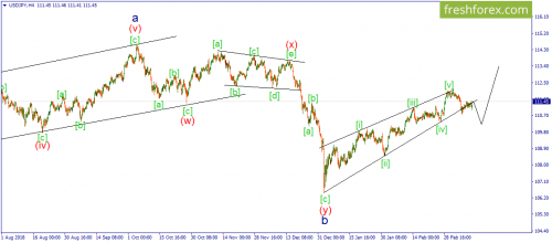 forex-wave-14-03-2019-3.png