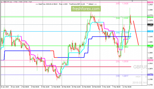 forex-trading-14-03-2019-2.png