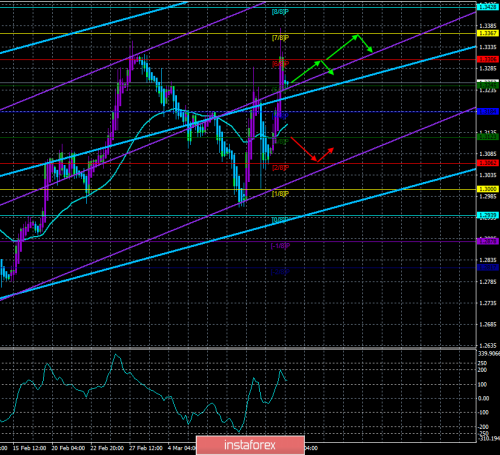 forex-trade-14-03-2019-2.png