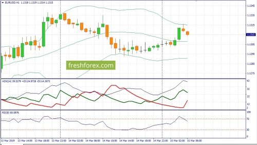 forex-fundamental-analysis-15-03-2019-1.jpg