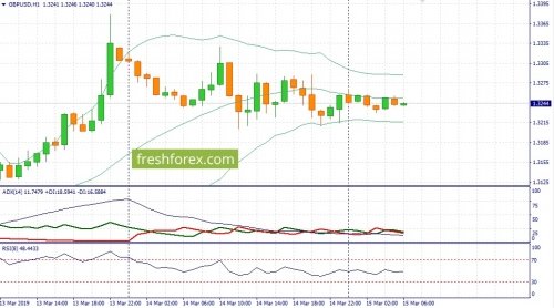 forex-fundamental-analysis-15-03-2019-2.jpg