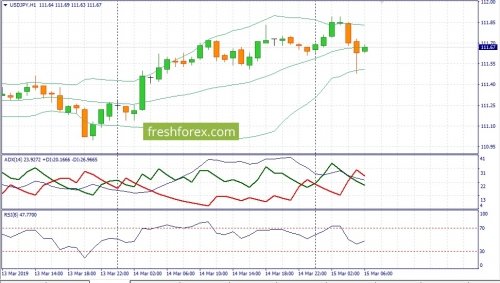 forex-fundamental-analysis-15-03-2019-3.jpg