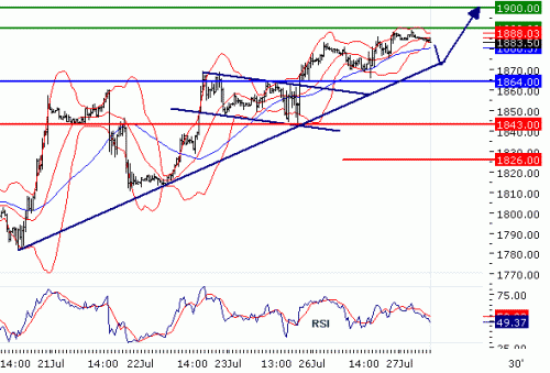 NASDAQ10020100727.GIF