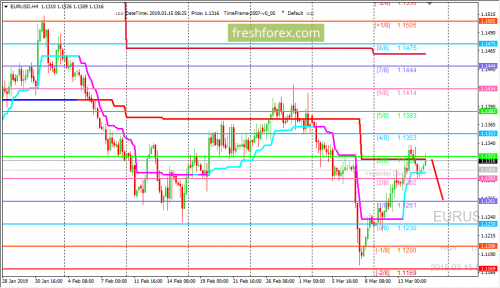 forex-trading-15-03-2019-1.png