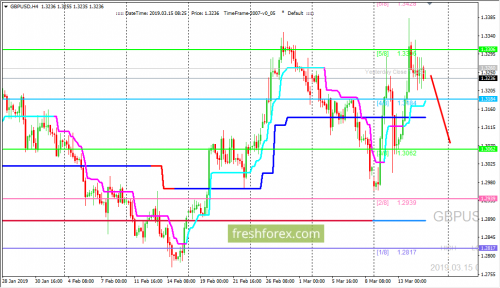 forex-trading-15-03-2019-2.png