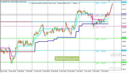 forex-trading-15-03-2019-3.png