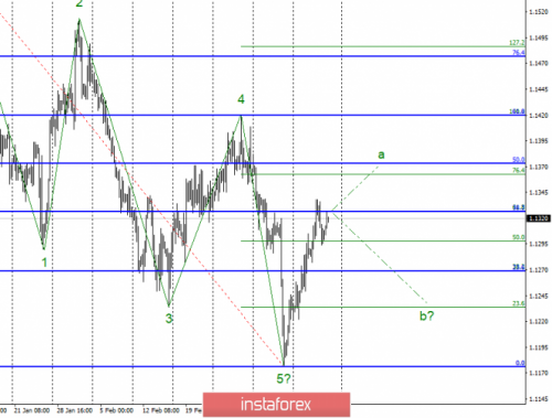 forex-wave-analysis-15-03-2019-1.png