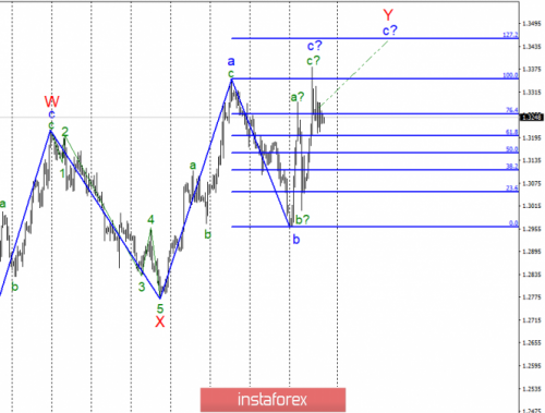 forex-wave-analysis-15-03-2019-2.png