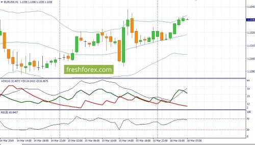 forex-fundamental-analysis-18-03-2019-1.jpg