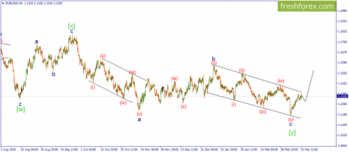 forex-wave-18-03-2019-1.png