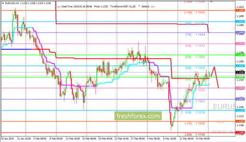 forex-trading-18-03-2019-1.png