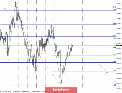 forex-wave-analysis-18-03-2019-1.png