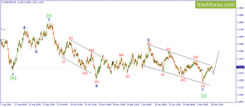 forex-wave-19-03-2019-1.png