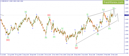 forex-wave-19-03-2019-2.png