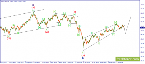 forex-wave-19-03-2019-3.png