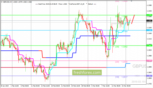 forex-trading-19-03-2019-2.png