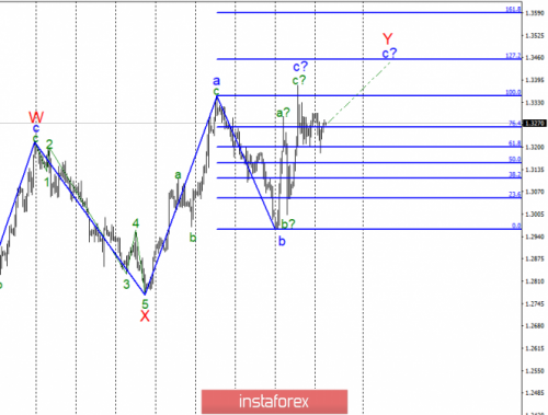 forex-wave-analysis-19-03-2019-2.png