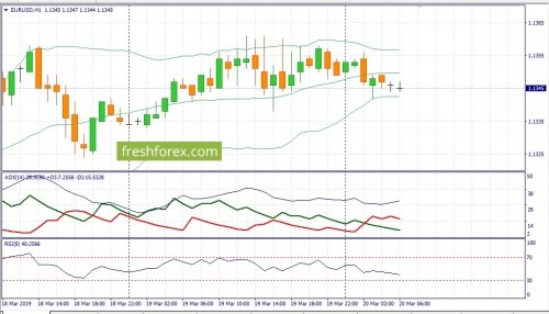 forex-fundamental-analysis-20-03-2019-1.jpg