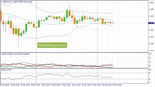 forex-fundamental-analysis-20-03-2019-2.jpg