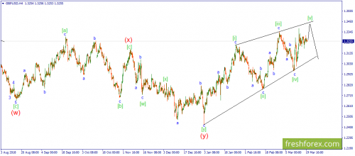 forex-wave-20-03-2019-2.png