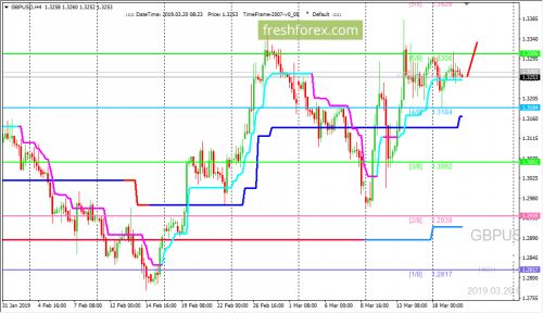 forex-trading-20-03-2019-2.png