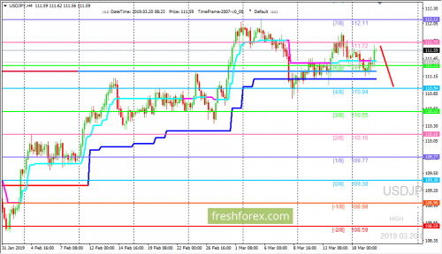 forex-trading-20-03-2019-3.png