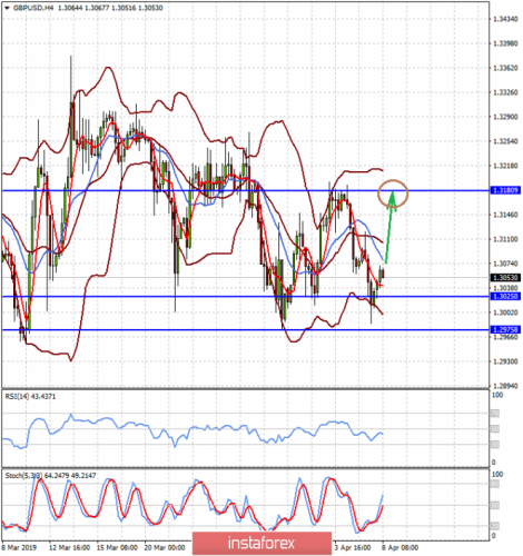 forex-prognosis-08-04-2019.png