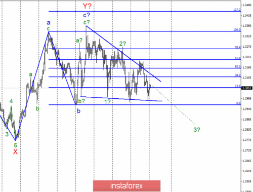 forex-wave-analysis-08-04-2019-2.png