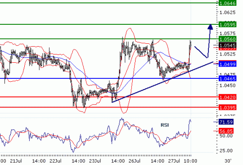 USDCHF20100727.GIF