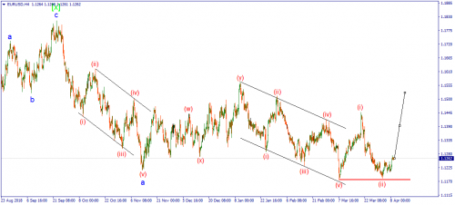 forex-wave-09-04-2019-1.png