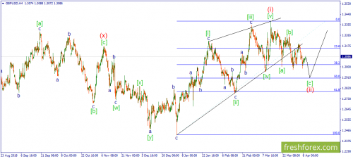 forex-wave-09-04-2019-2.png