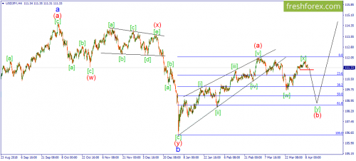 forex-wave-09-04-2019-3.png