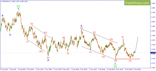 forex-wave-10-04-2019-1.png