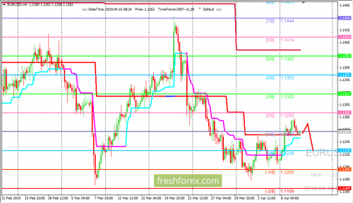 forex-trading-10-04-2019-1.png