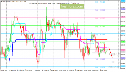 forex-trading-10-04-2019-2.png