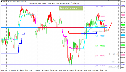 forex-trading-10-04-2019-3.png