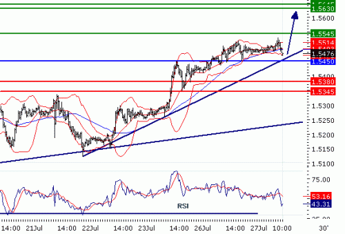 GBPUSD20100727.GIF